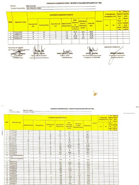rqa bulacan|COMPARATIVE ASSESSMENT RESULT .